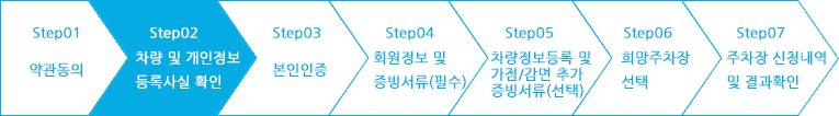 step01 약관동의, step02 차량및 개인정보 등록사실 확인, step03 본인인증, step04 회원정보 및 차량정보 입력, step05 감점/감면 증빙서류(선택) , step06 주차장 신청 및 결과확인| 현재 step02 본인인증 단계입니다.