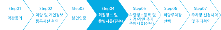 step01 약관동의, step02 차량및 개인정보 등록사실 확인, step03 본인인증, step04 회원정보 및 차량정보 입력, step05 감점/감면 증빙서류(선택) , step06 주차장 신청 및 결과확인| 현재 step03 본인인증 단계입니다.