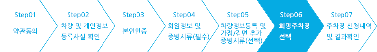 step01 약관동의, step02 차량및 개인정보 등록사실 확인, step03 본인인증, step04 회원정보 및 차량정보 입력, step05 감점/감면 증빙서류(선택) , step06 주차장 신청 및 결과확인| 현재 step03 본인인증 단계입니다.